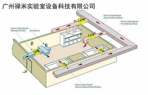 網(wǎng)絡技術(shù)開發(fā) 驅(qū)動數(shù)字時代的引擎