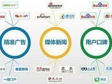 探索金華大奇網(wǎng)絡科技 專業(yè)網(wǎng)絡媒體推廣與網(wǎng)絡技術(shù)開發(fā)引領(lǐng)者