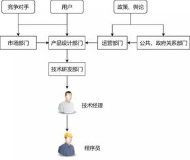 996.icu背后 程序員在互聯(lián)網(wǎng)公司的真實生態(tài)